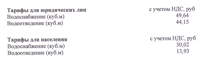 Все это происходит на фоне подорожания коммунальных услуг